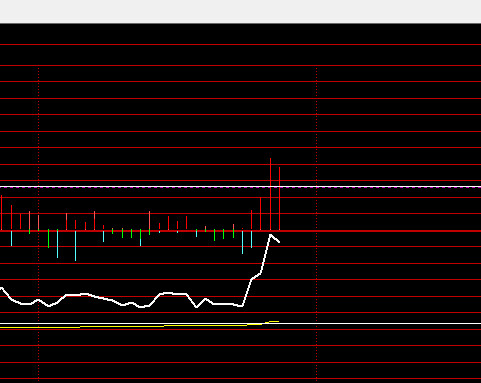 反复的异动，都是有资金在里面试盘，明天要注意看证券配合下上证指数的力度，力度够大