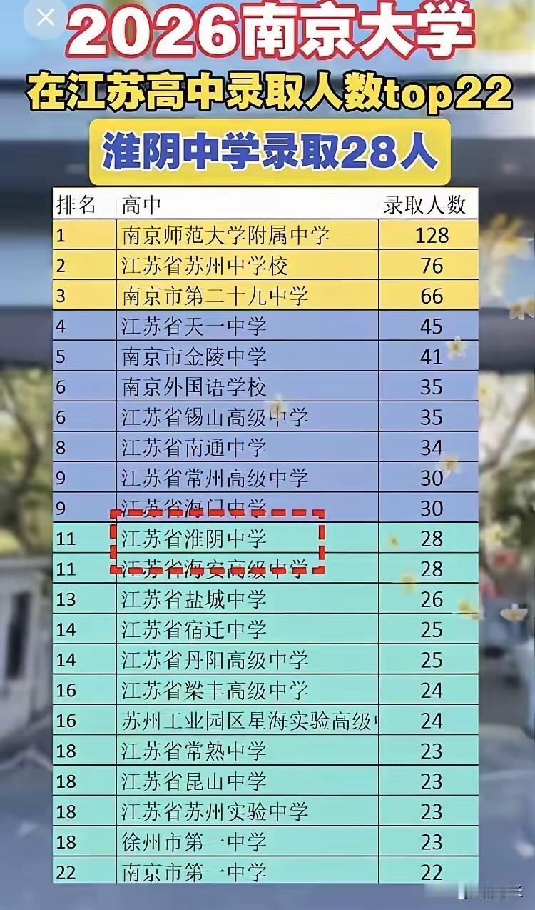 在江苏，一所高中有多能掐尖儿，南大的录取人数是最直观的反映，清北录取人数毕竟很少