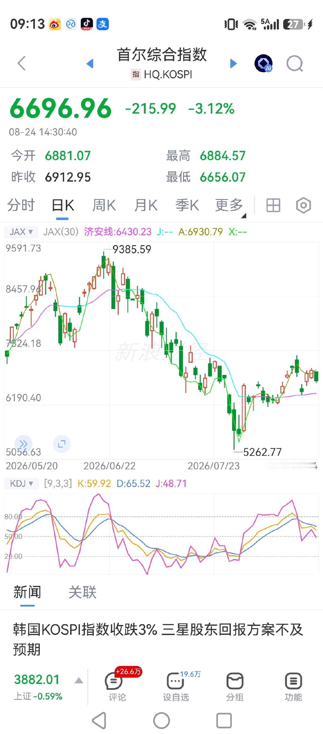 #宇树跌至全球人形机器人市值榜第二#从日韩市场来看，内个啥……他们应该提高仓位管理能力。防止C。C分