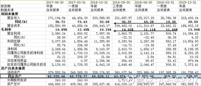 收入证明_在建工程收入