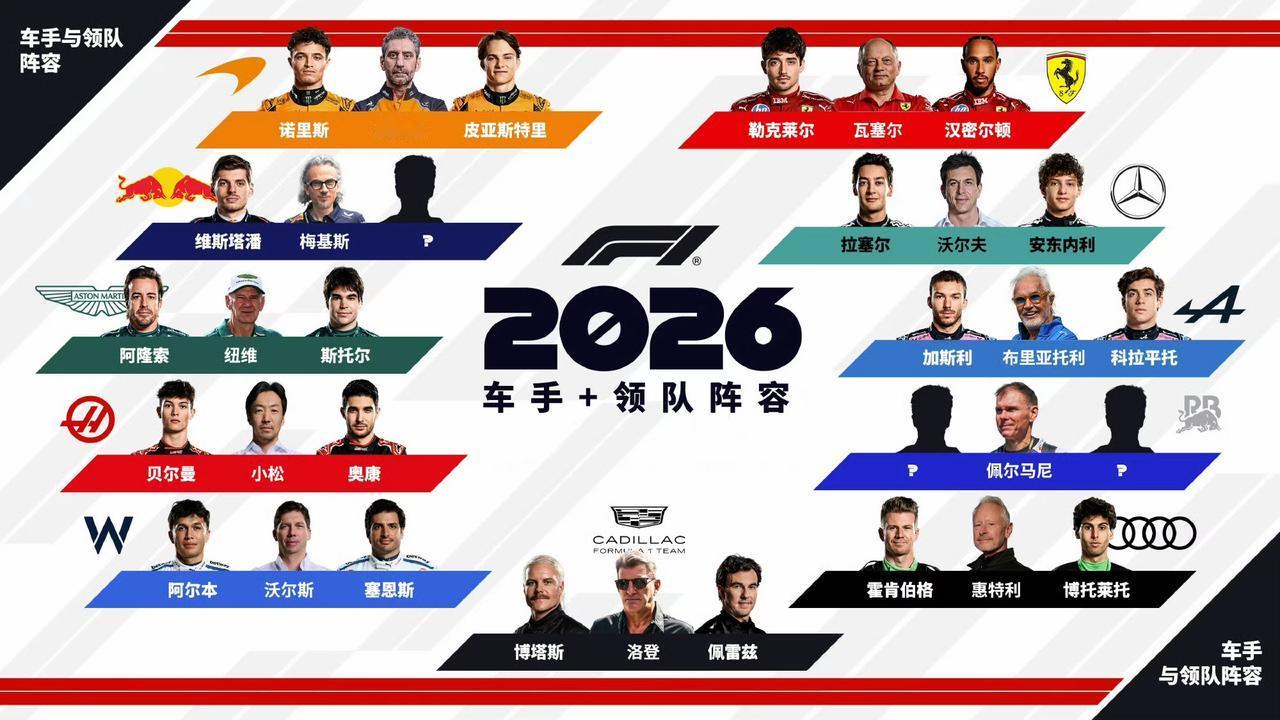2026赛季F1正式车手的参赛名单以及各自的车号。令人意外的是只有四个人选了1