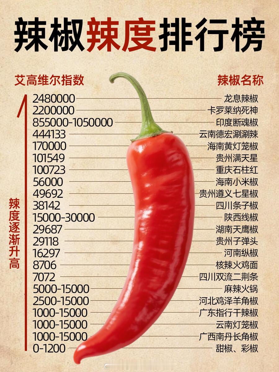 男子靠吃辣赢下一头300斤的猪跨年靠吃辣赢了1头猪椒辣度挑战！你能撑到哪一关？小