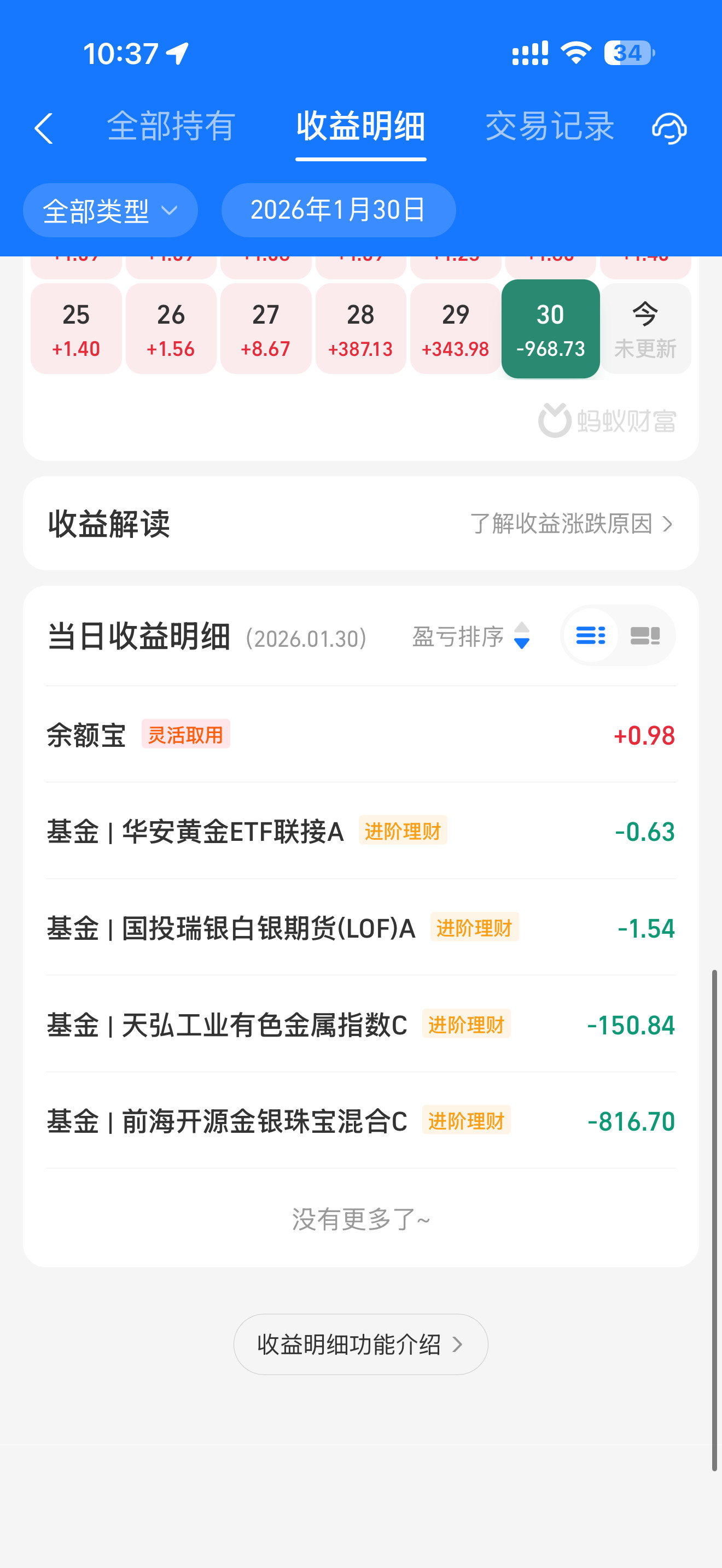 金价有没有和我一样，刚入局的，就被割了，虽然是小割，但是心里还是挺不爽的，这东西