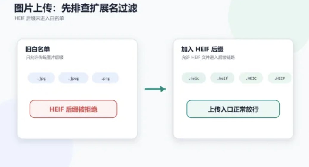【华为鸿蒙HarmonyOS7.0开发者Beta1将相机拍照默认格式