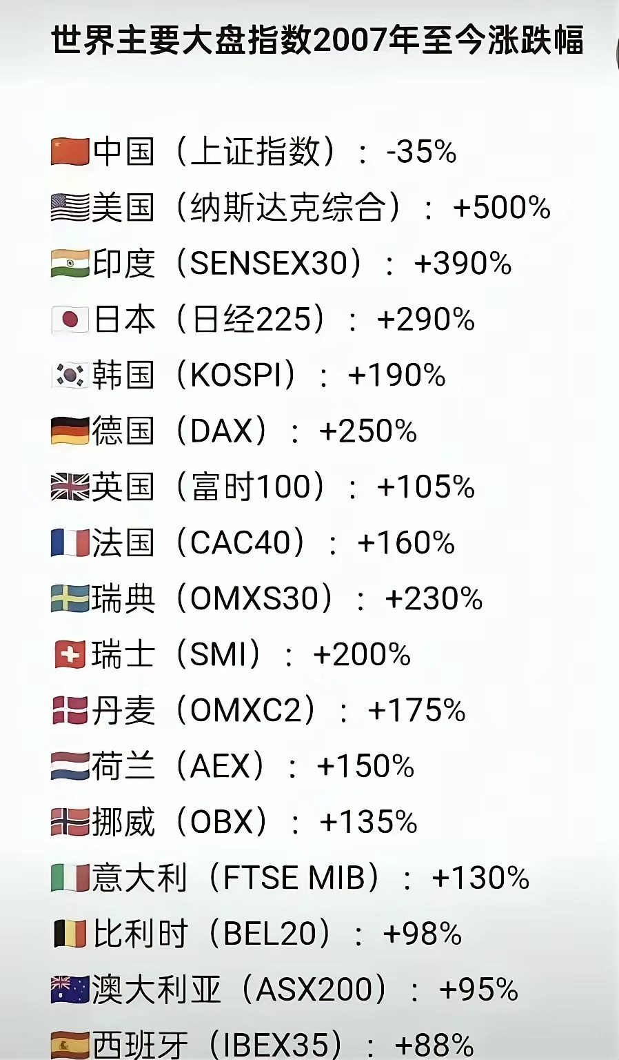 炒股想赚钱，必须谨记！要懂得投资，也要懂得投机！有的人看到了可能说，你这不是瞎扯