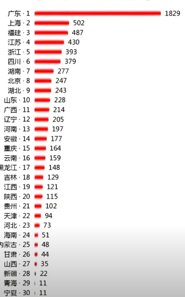 真搞不懂，广东这么多女孩子嫁外国人，那些嫁给有钱人的也就算了，毕竟人家图个富贵生活，可有些嫁给黑人就