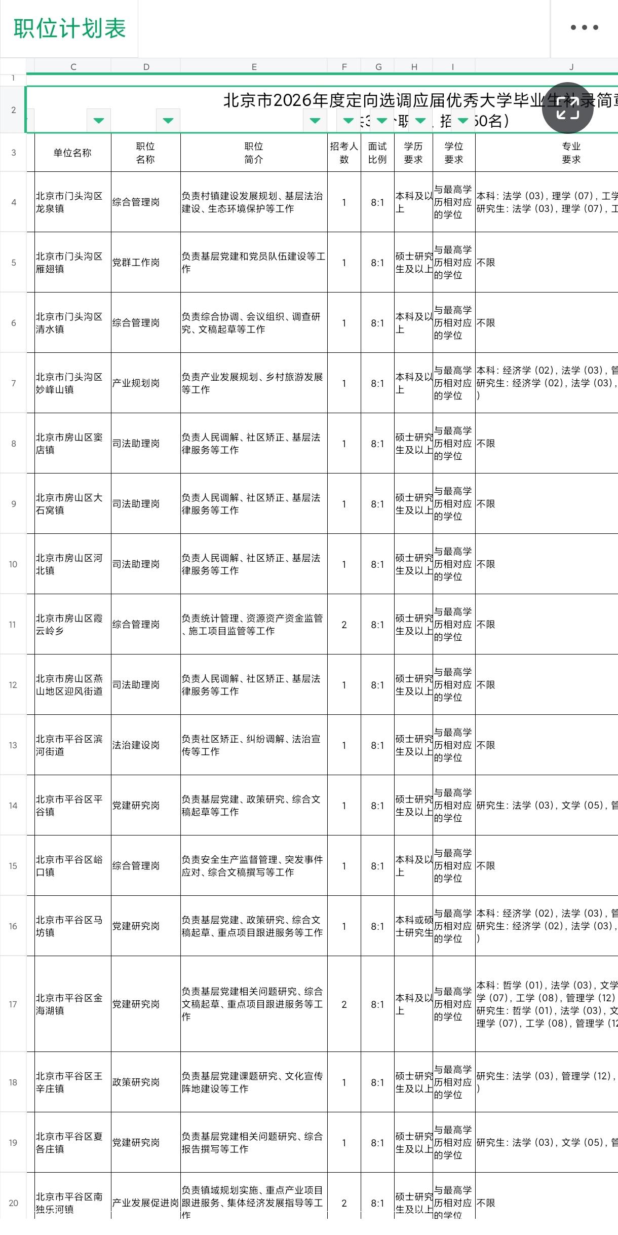 北京公务员居然没录满要补录了？这是真的，名额还不少，近50个，有意向的抓紧。