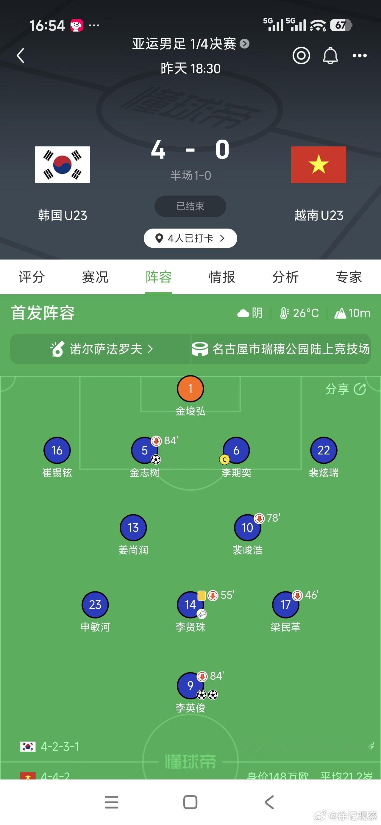 韩媒热议亚运男足中韩对决面对这个阵容很难很难打。只能看李日天的叹息之墙了。也再次