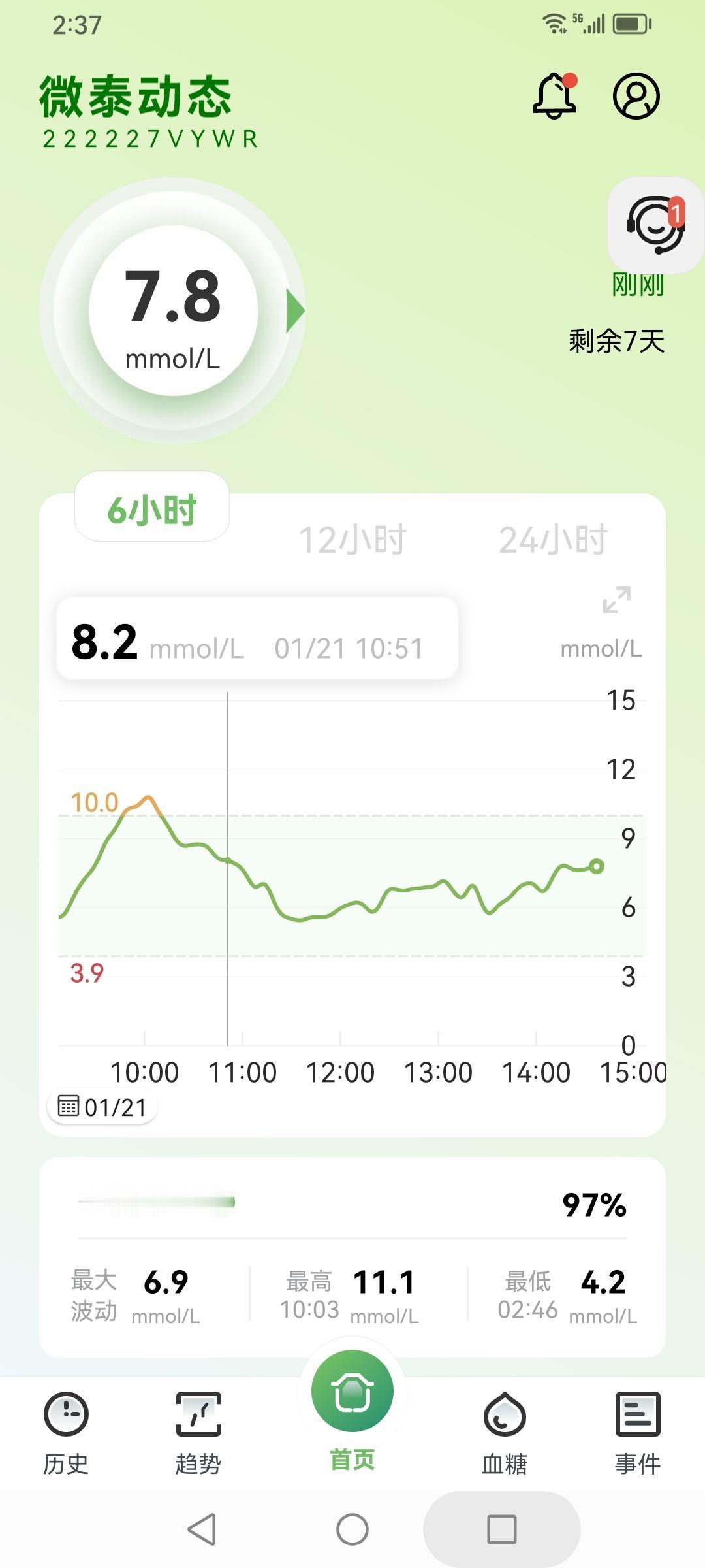 确诊二型糖尿病一年多了，午饭按顺序吃的素炒油菜、虾仁鸡蛋豆腐羹，最后是半根白糯玉