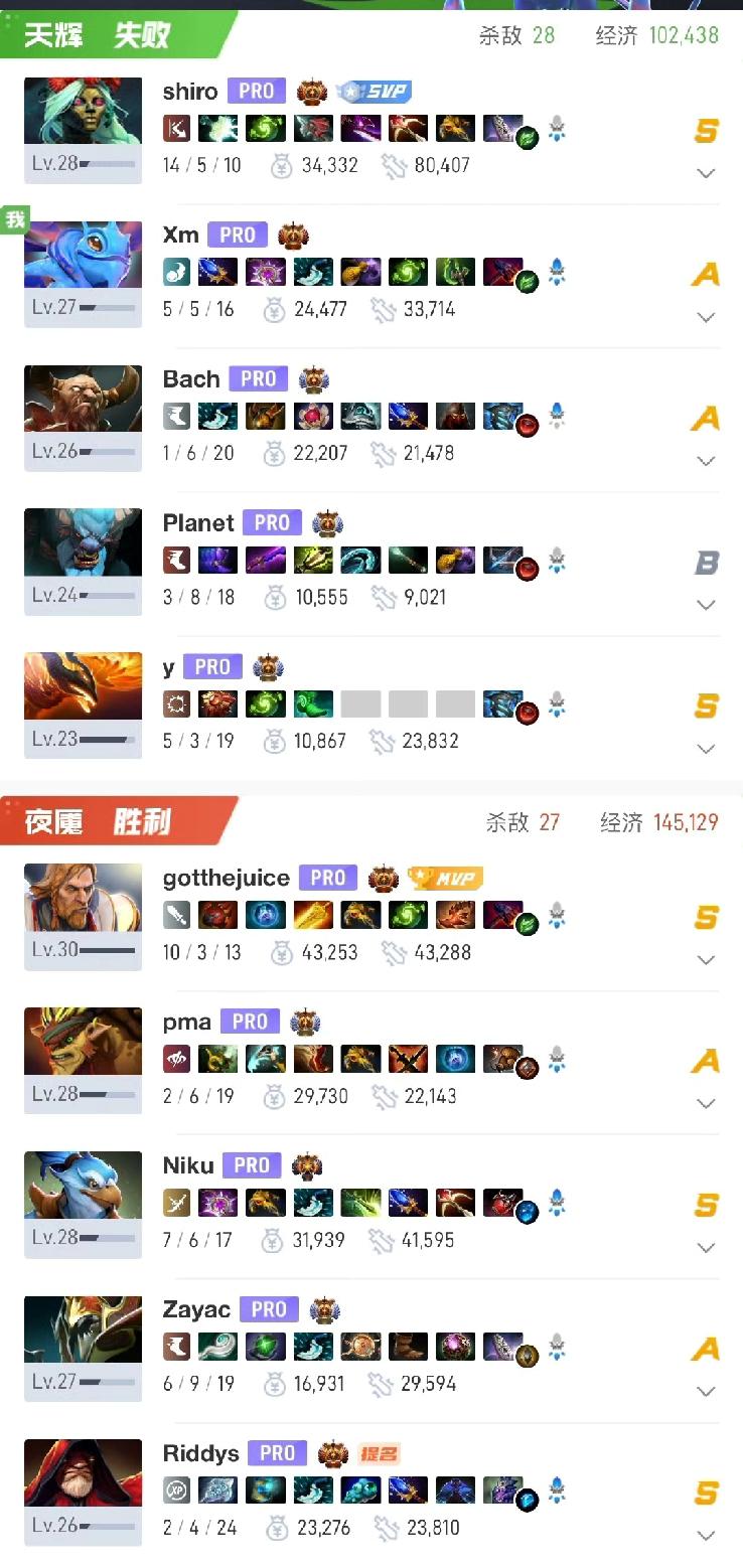 PGL瑞士轮，VG不敌NVVG1-2NV辣眼睛的毛怕，实在不行，火枪