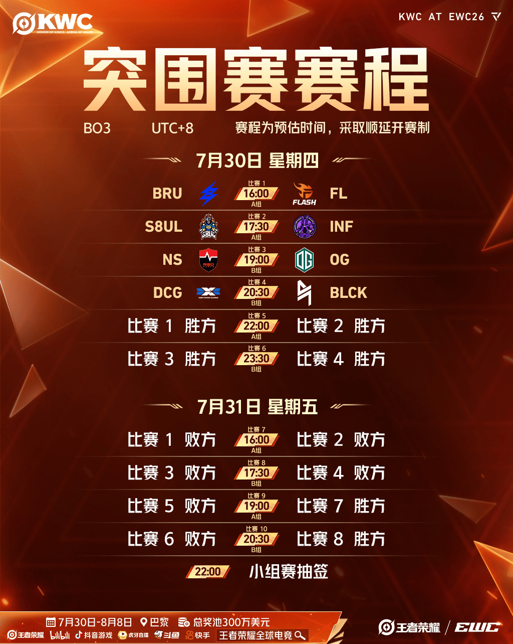2026王者荣耀电竞世俱杯赛程公布: 8月8日季军赛/总决赛