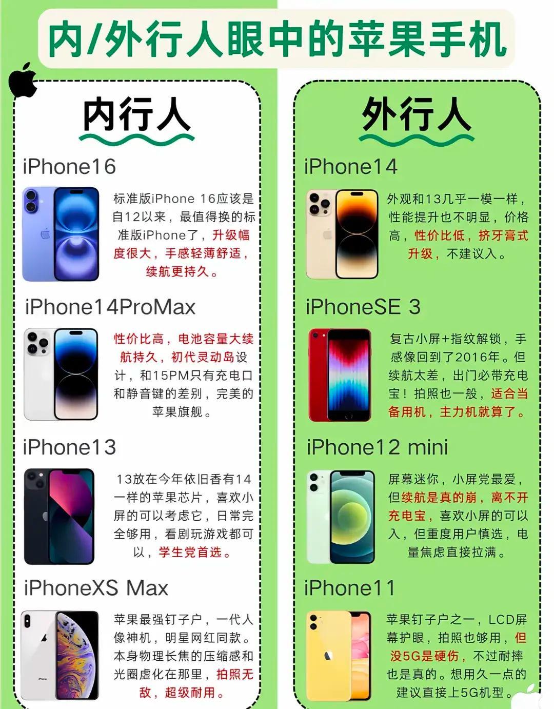 买个手机，还整出个内行人和外行人！不过，做为一个数码爱好者，其中还是有些门道的。