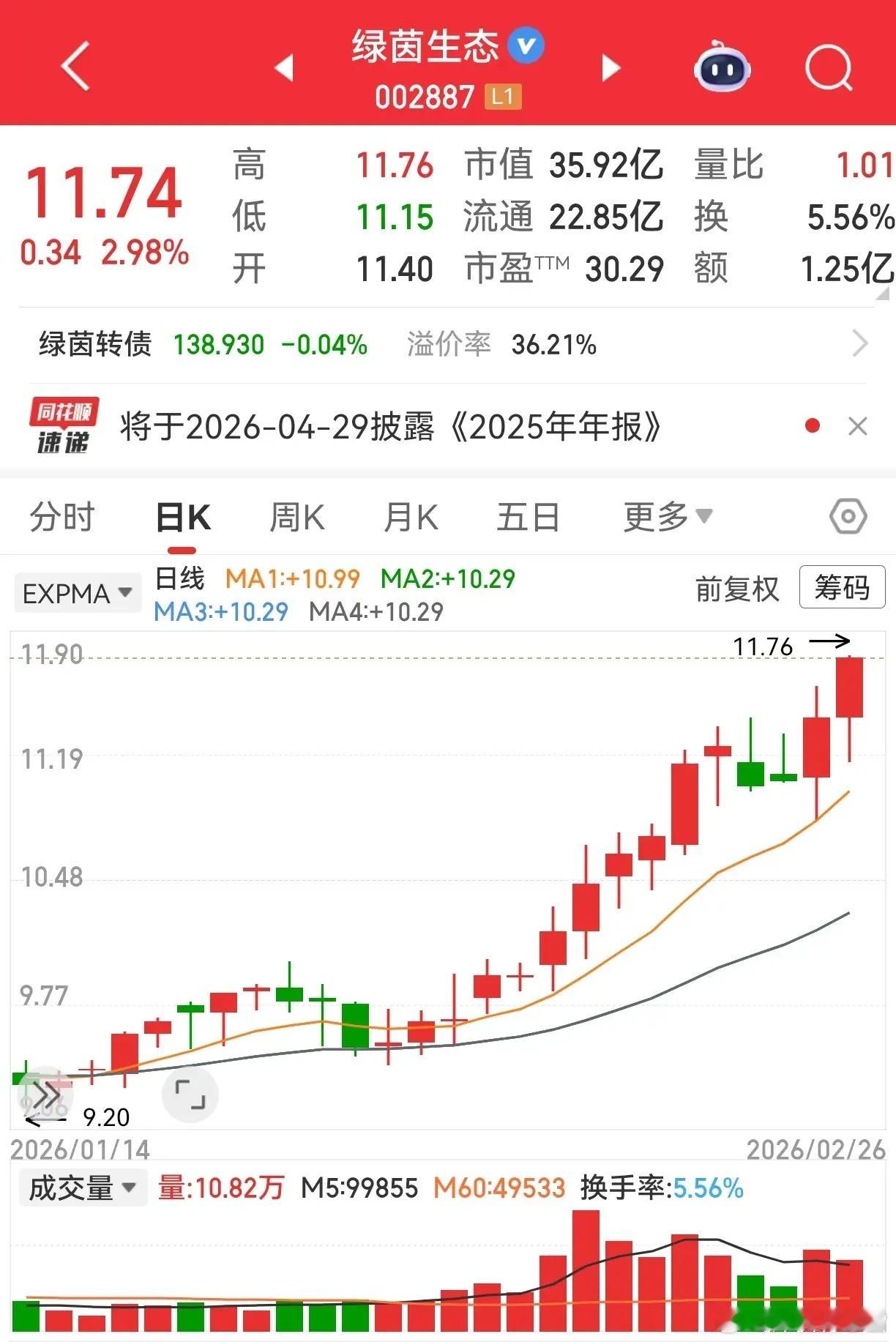 盯盘有感：十连阳后首阴，磨叽比深调更磨人甘咨询终于收阴了，这段时间天天盯、天天等