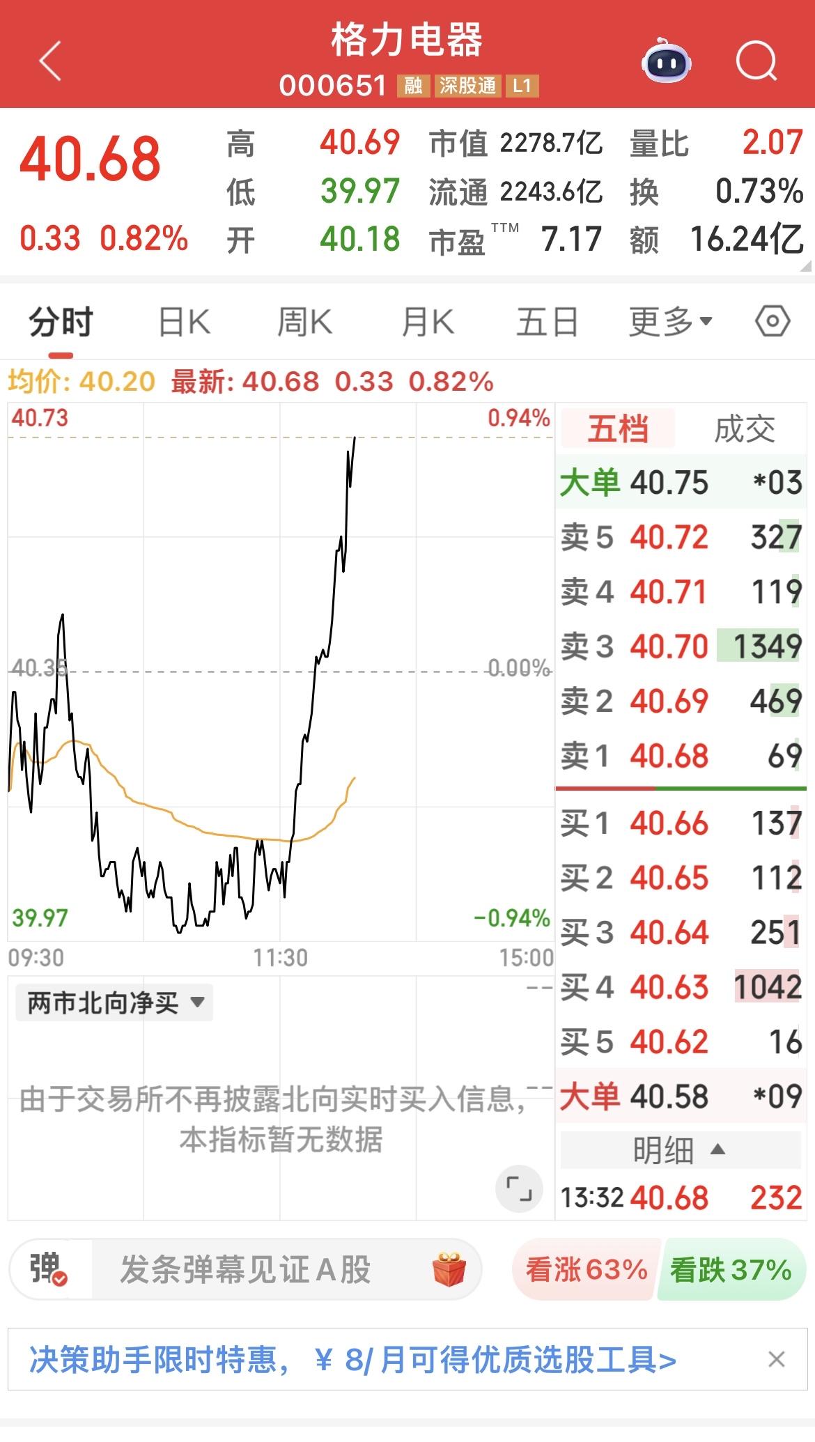 格力，红了，有点不习惯！………………………………….来个话题，放松一下！