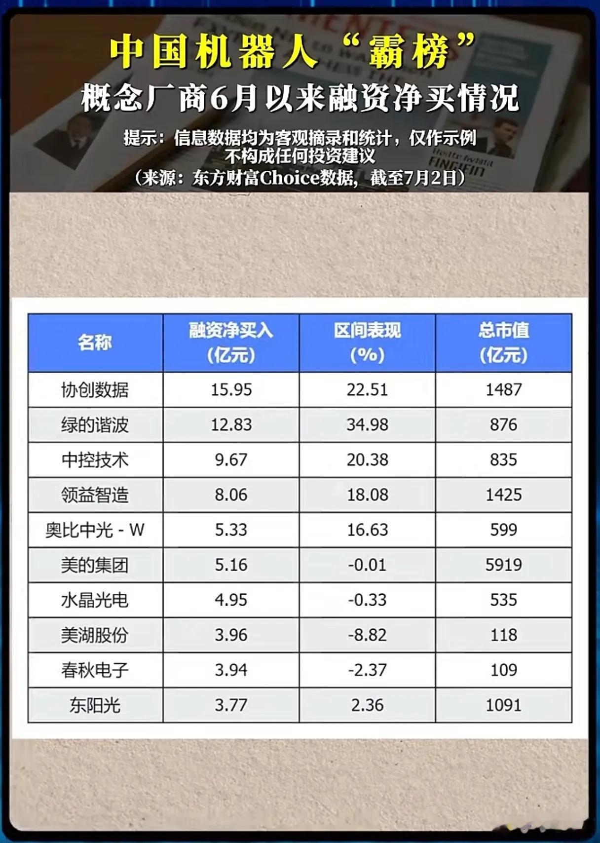 融资资金疯狂抢筹！人形机器人这一轮行情，谁才是真正主线？