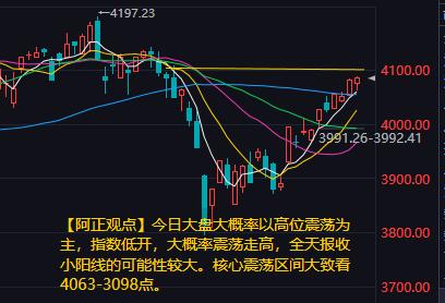 【4月22日A股盘前分析：今日大盘大概率以高位震荡为主】昨日