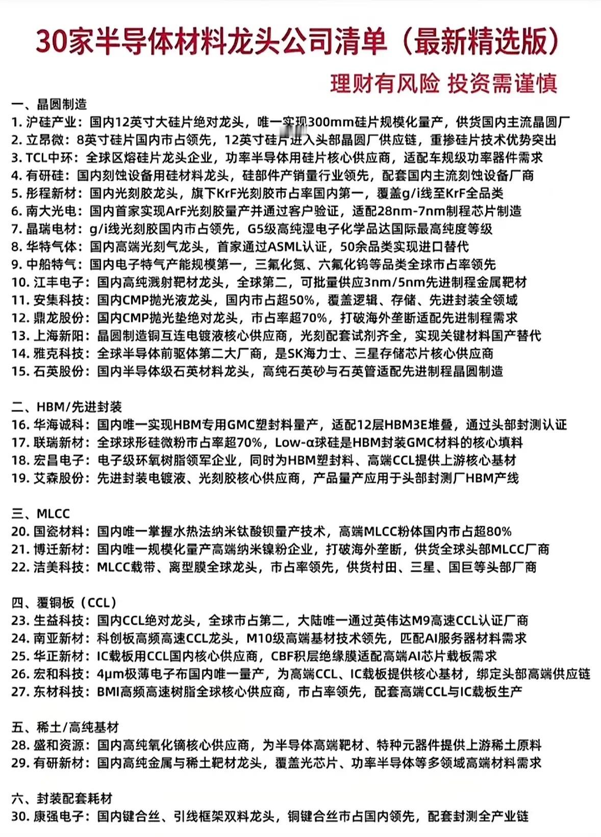 30家半导体龙头清单大公开，硬核干货满满，快收藏起来慢慢看！整理完30家半导体龙