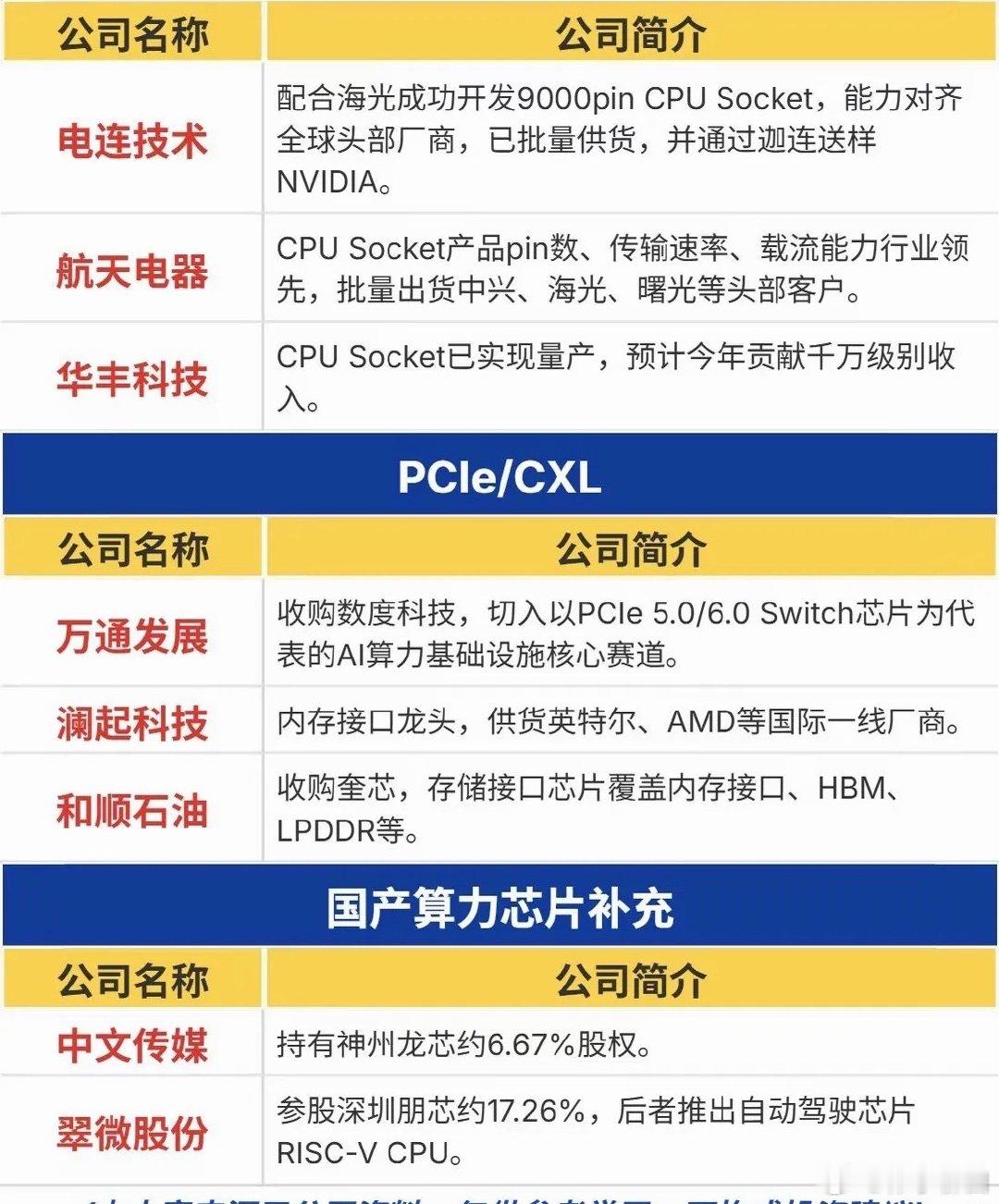AI浪潮下，CPU正在迎来新的故事​