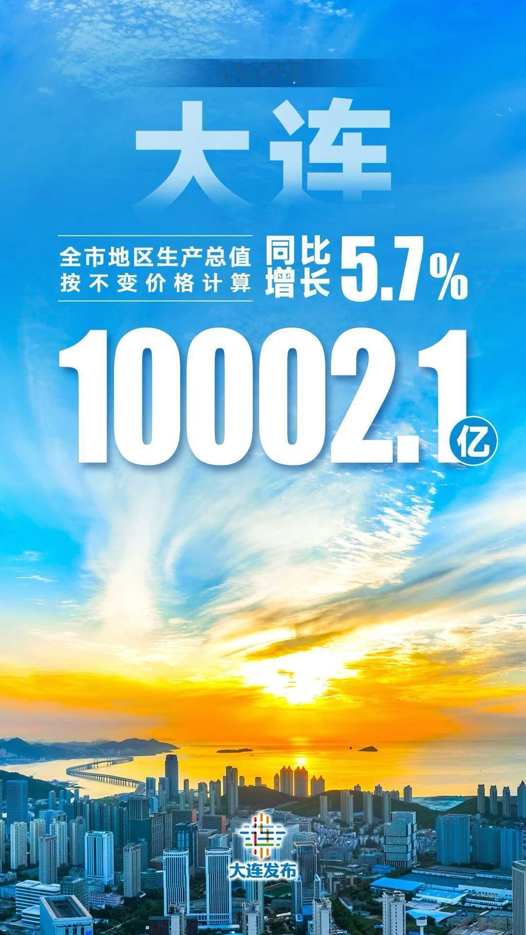 祝贺大连！北方港城万亿破冰：大连叩响“新东北”时代大门！今日，一则数字如春雷般
