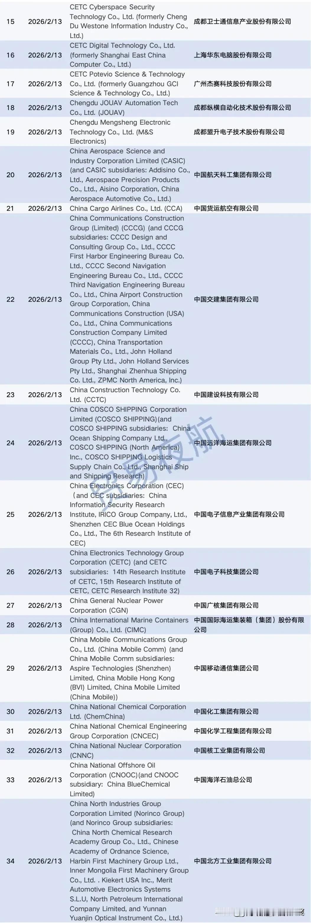 2026年2月14日，美国国防部将宇树科技、速腾聚创、阿里巴巴、百度、比亚迪、京