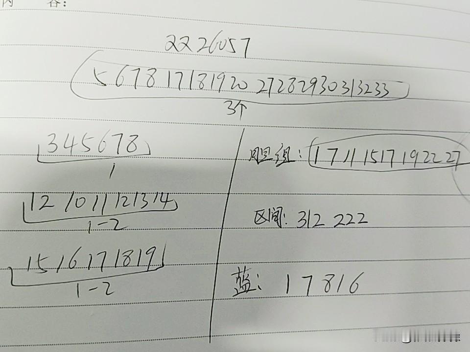 双色球26057期综合分析连续3期开出上百点的和值，这个热度肯定会降下来，至少