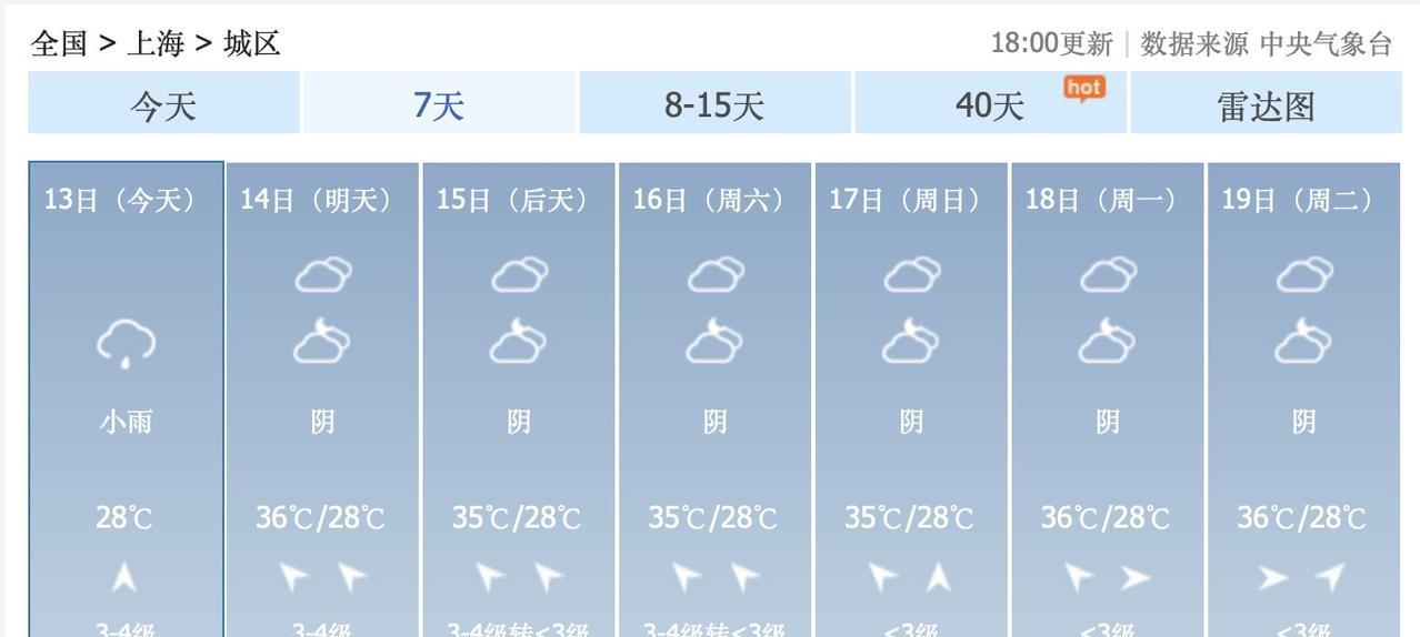 这是什么鬼天气啊？！上海的太阳要去流浪啦！8月14日到24日，上海市，几乎每天都