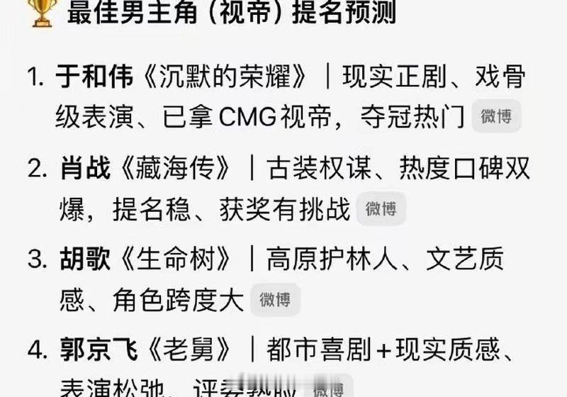 金鹰奖提名名单金鹰奖提名名单出来，跟白玉兰奖那份几乎一模一样。看一眼就知道，这