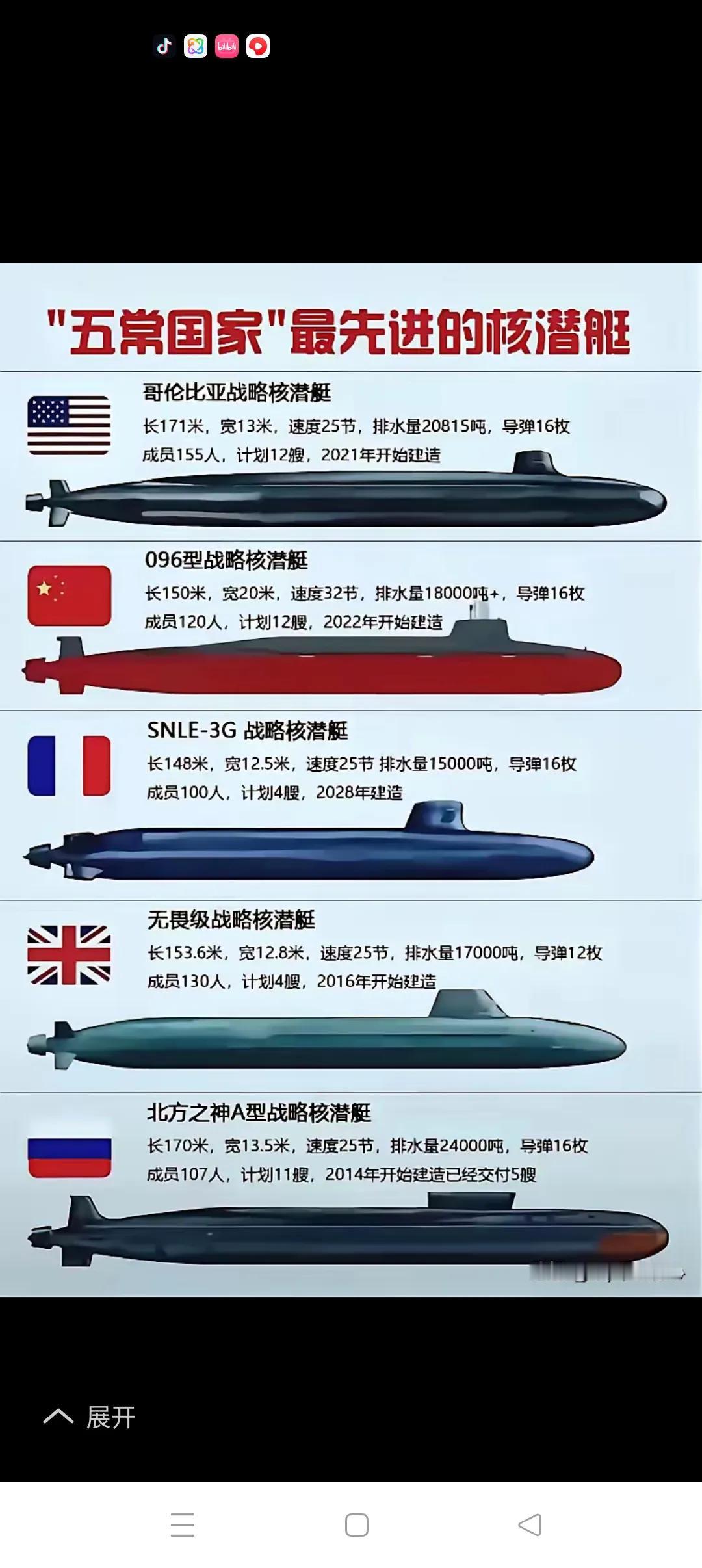 五虎相争谁称雄三位一体的核打击体系是一个国家最强硬实力的体现