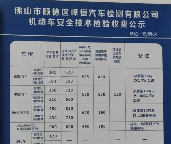 私家车年检新规出来了，从2025年3月开始有废气排放的小汽车每年检测费300元，