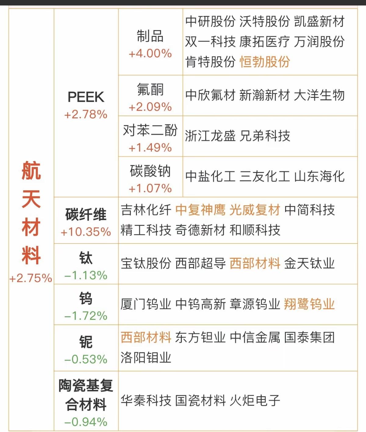 航天：专用材料！龙头股：深度解析！航天专用材料：1.PEEK2.碳纤维