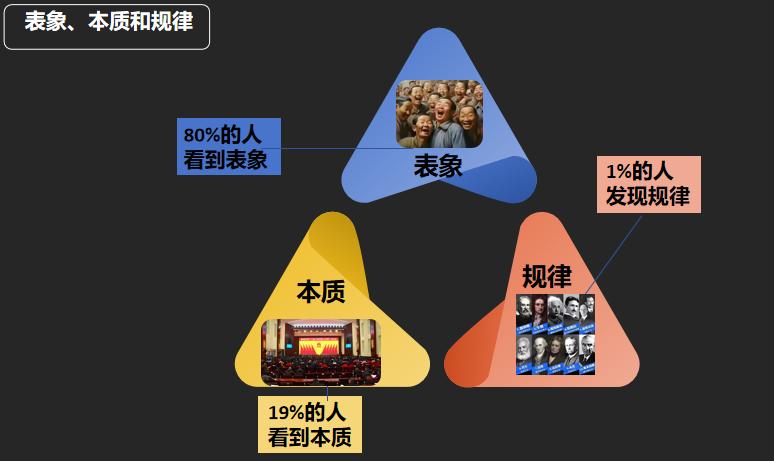 世界可怕的地方在于80%的人都被表象所迷惑1、任何一件事，都包含表象、本质和