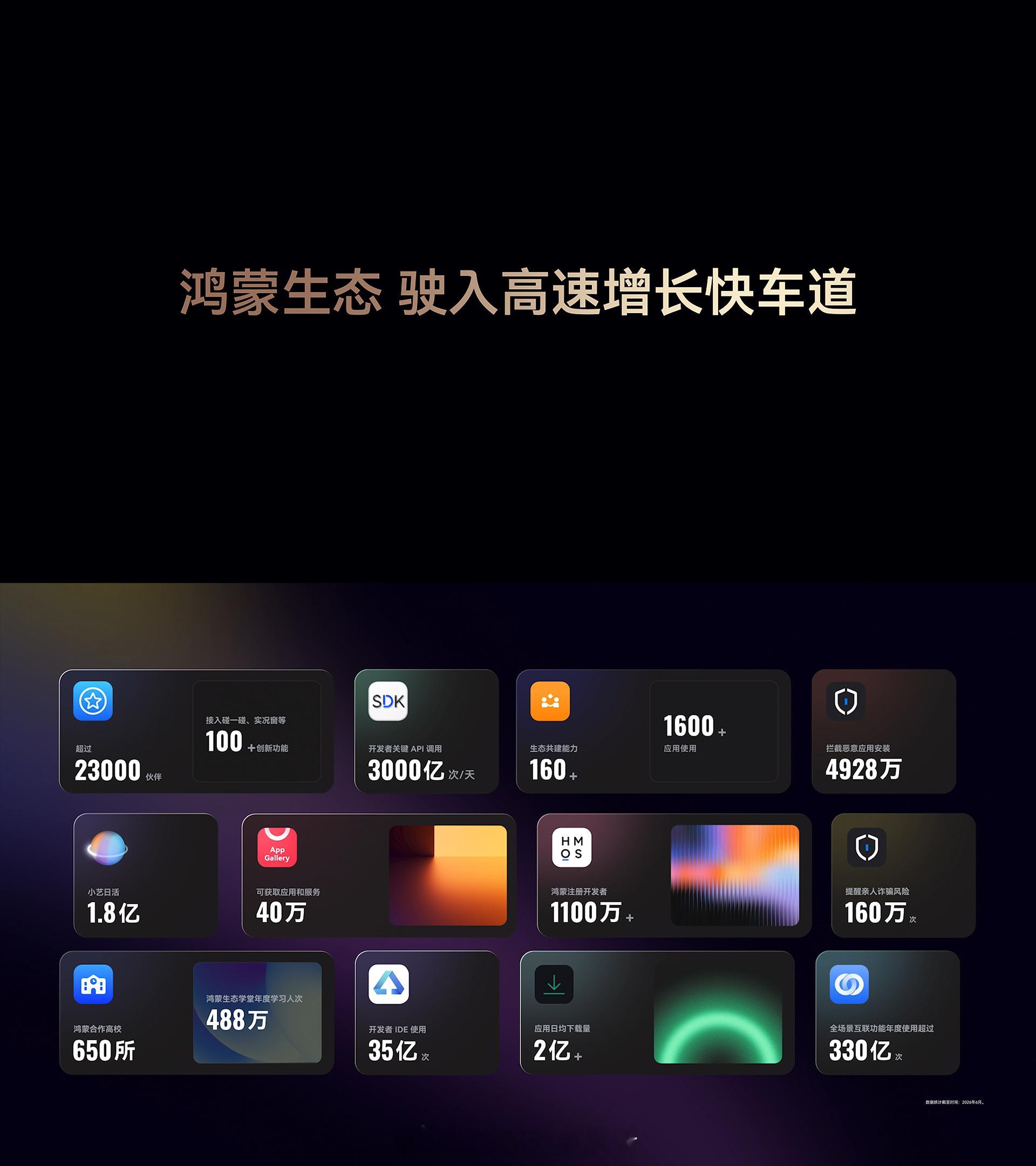 鸿蒙生态，驶入高速发展快车道HarmonyOS鸿蒙越用越香我的鸿蒙体验