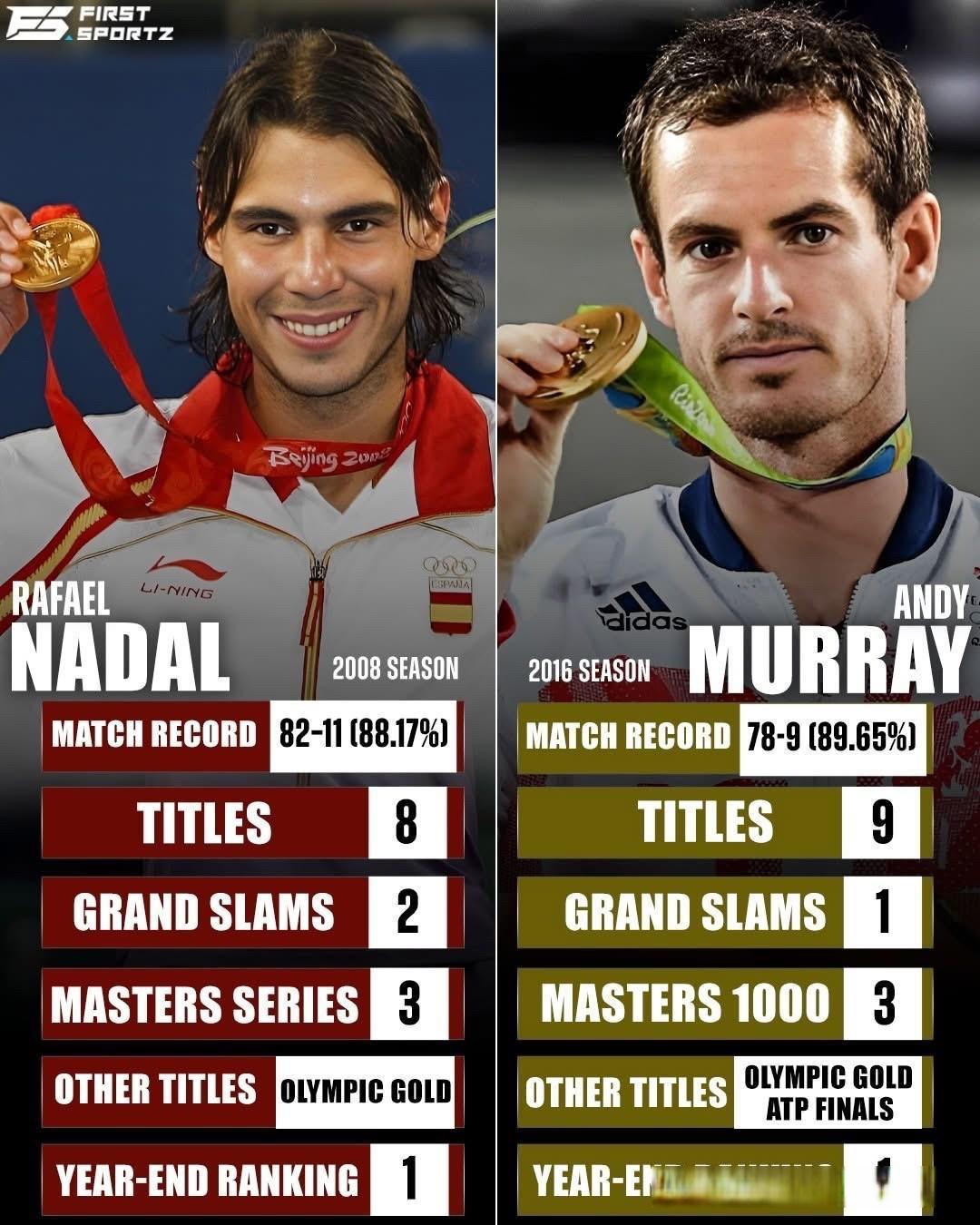 体育2008年的纳达尔和2016年的穆雷哪个更强大？对比完两人的当时的成绩之后