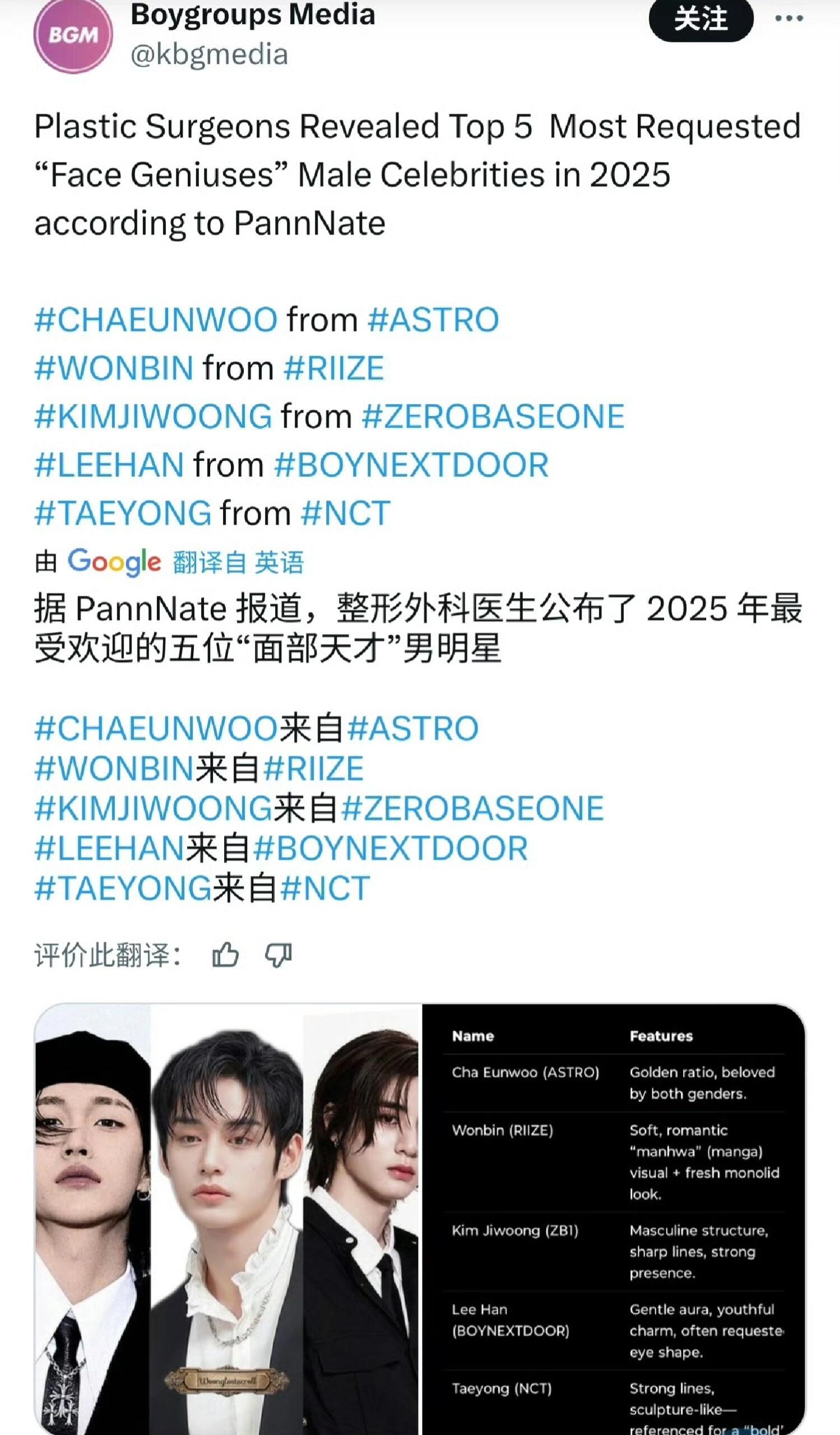 整形外科医生公布了2025年最受欢迎的五位“面部天才”男明星车银优|元彬|