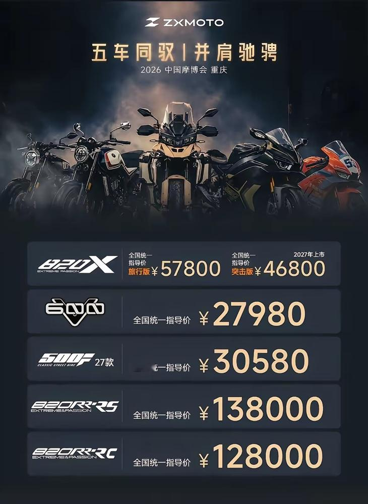 12万8，买一台不能上牌、不能代步、连后视镜都没有的摩托车。张雪在9月19日重庆摩博会一口气扔出五款