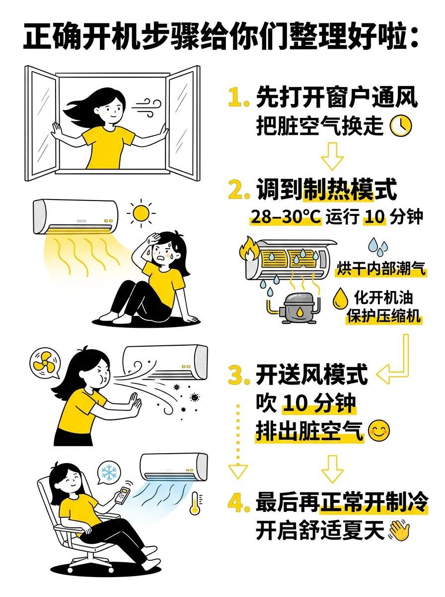 空调闲置一年不要直接开天气转热准备开空调的朋友一定要注意，闲置一整年的空调千万别