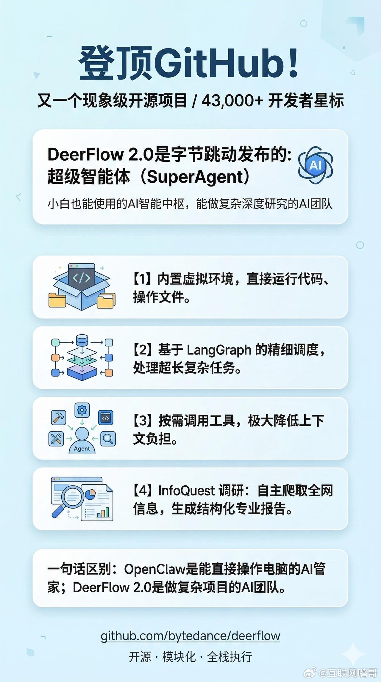 OpenClaw的热度还没散尽，DeerFlow2.0又来霸榜了。字节跳动发布的