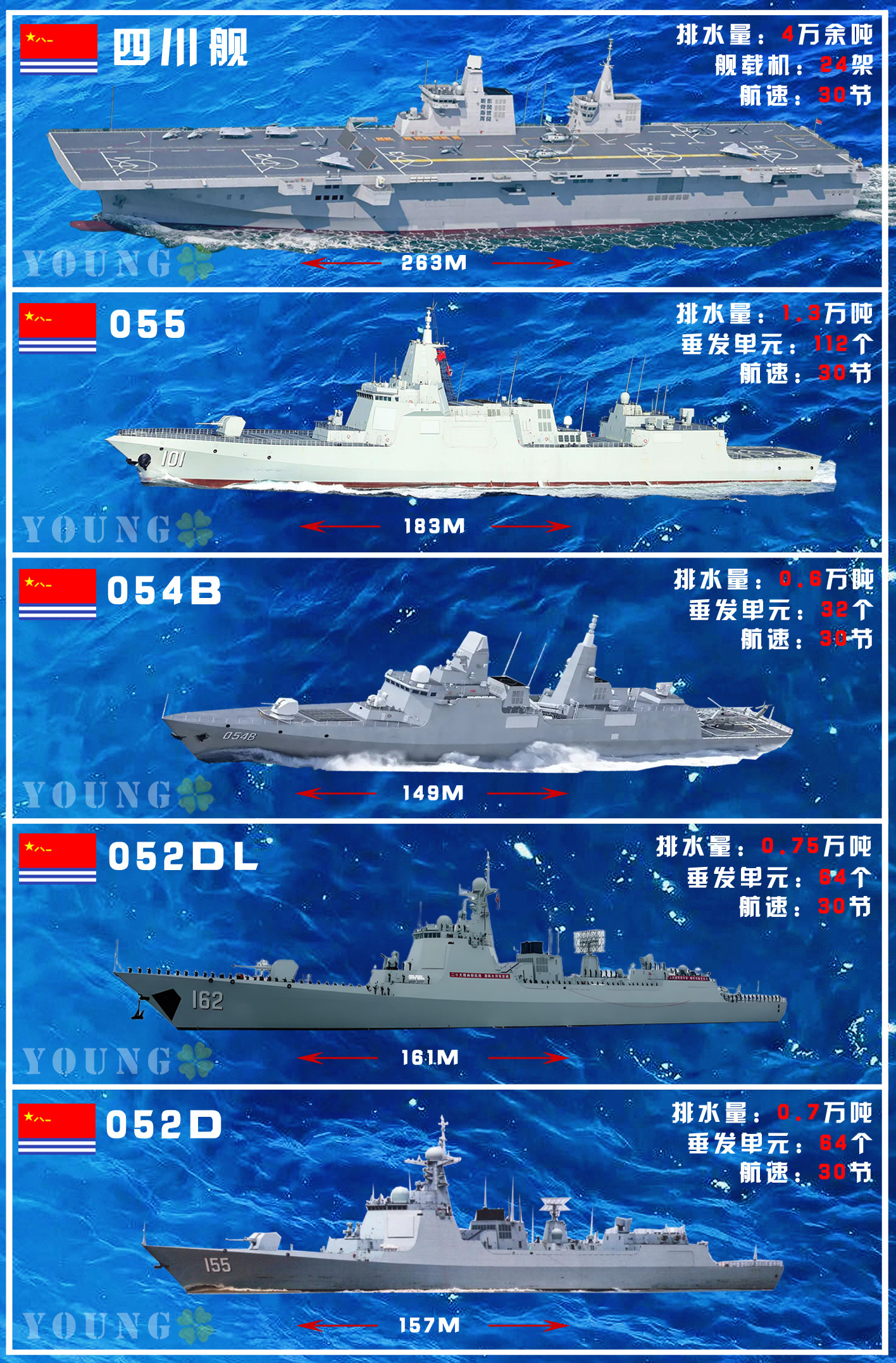 076四川舰，海上小航母！
