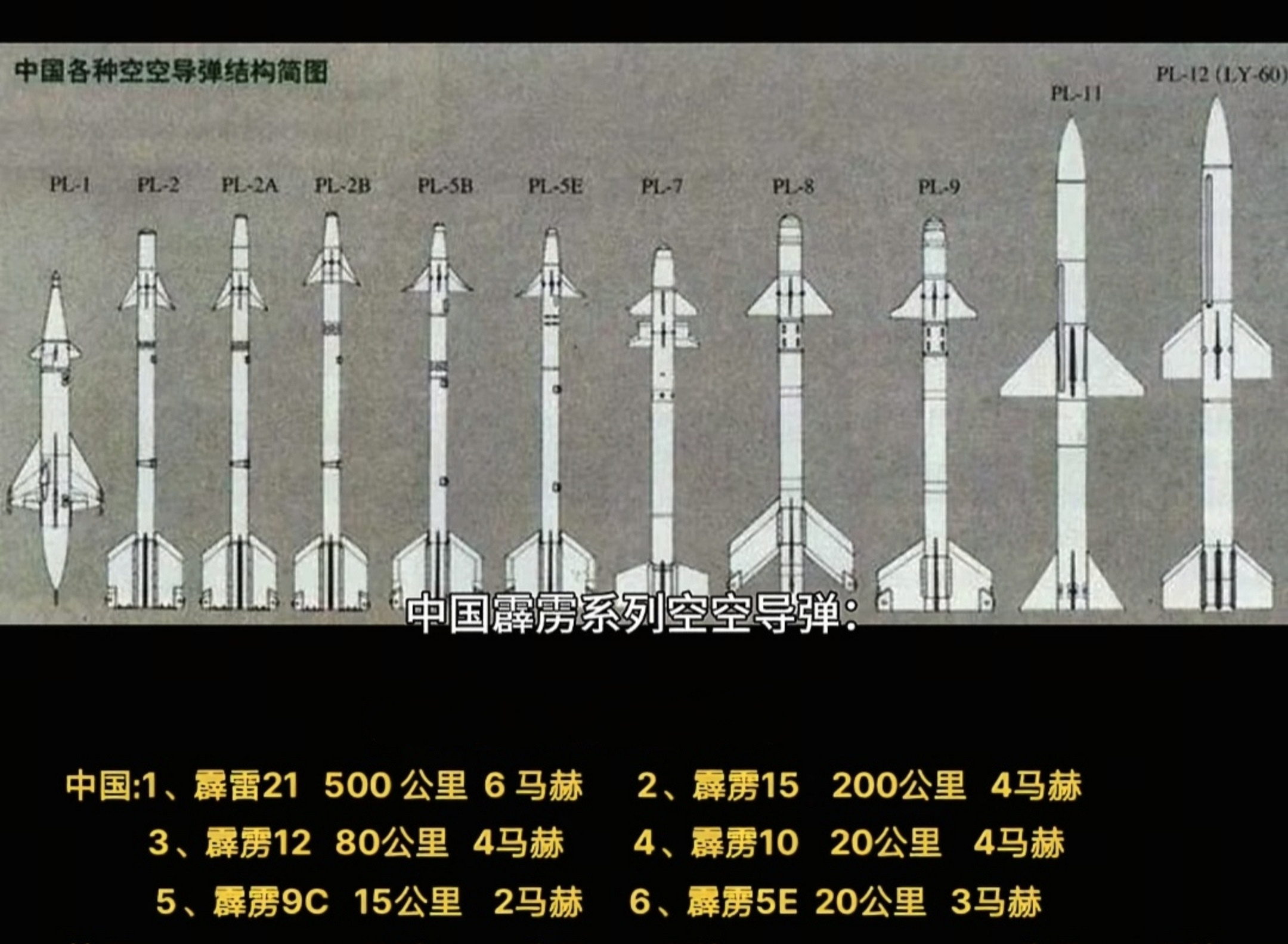 中国各种空空导弹结构简图