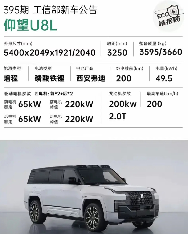 你没有看错，售价可能高达150万的仰望U8L正式入网工信部了！看到这个消息我惊