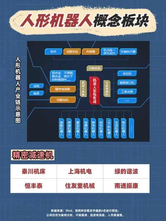 人形机器人概念速览！