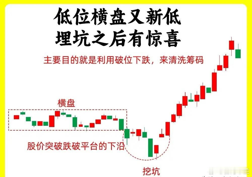 一定要注意！一旦个股出现这六种反转形态，我会毫不犹豫的关注，而且每次都有不错的结
