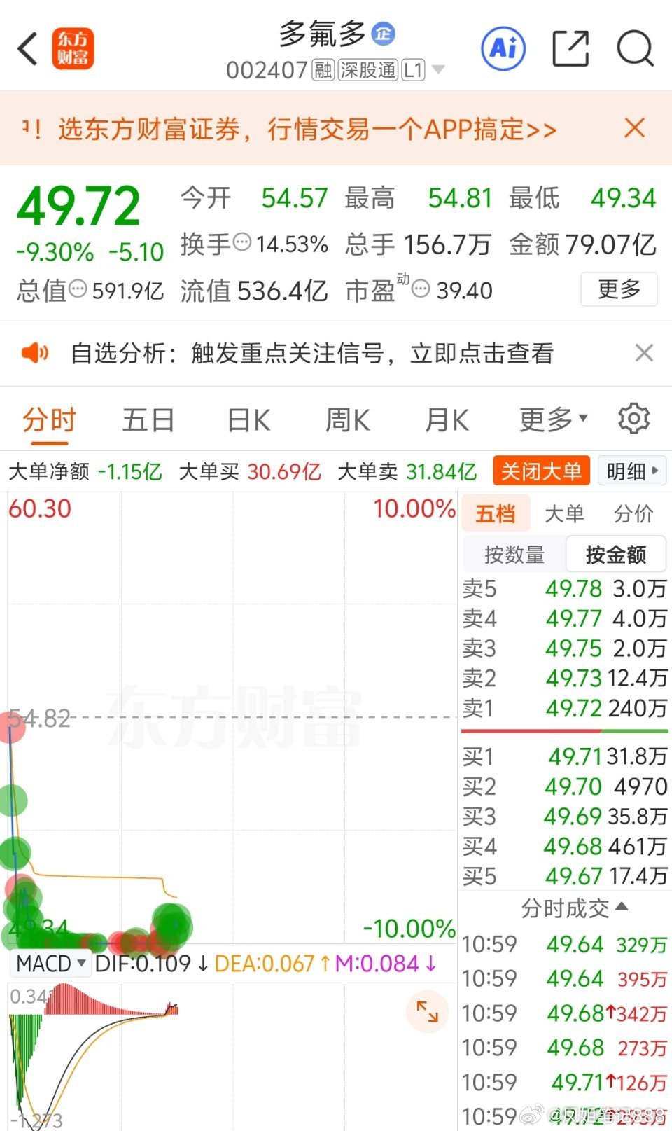 跌停板上，大资金抢筹啊？