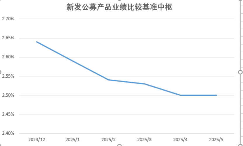 银行理财估值整改大限将至, 有理财子提前交卷
