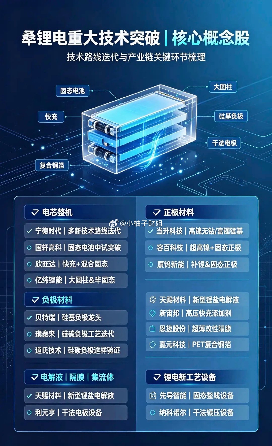 好消息！重大好消息！锂电池板块估计要疯狂了，国产锂电获得重大突破！3分钟充至80