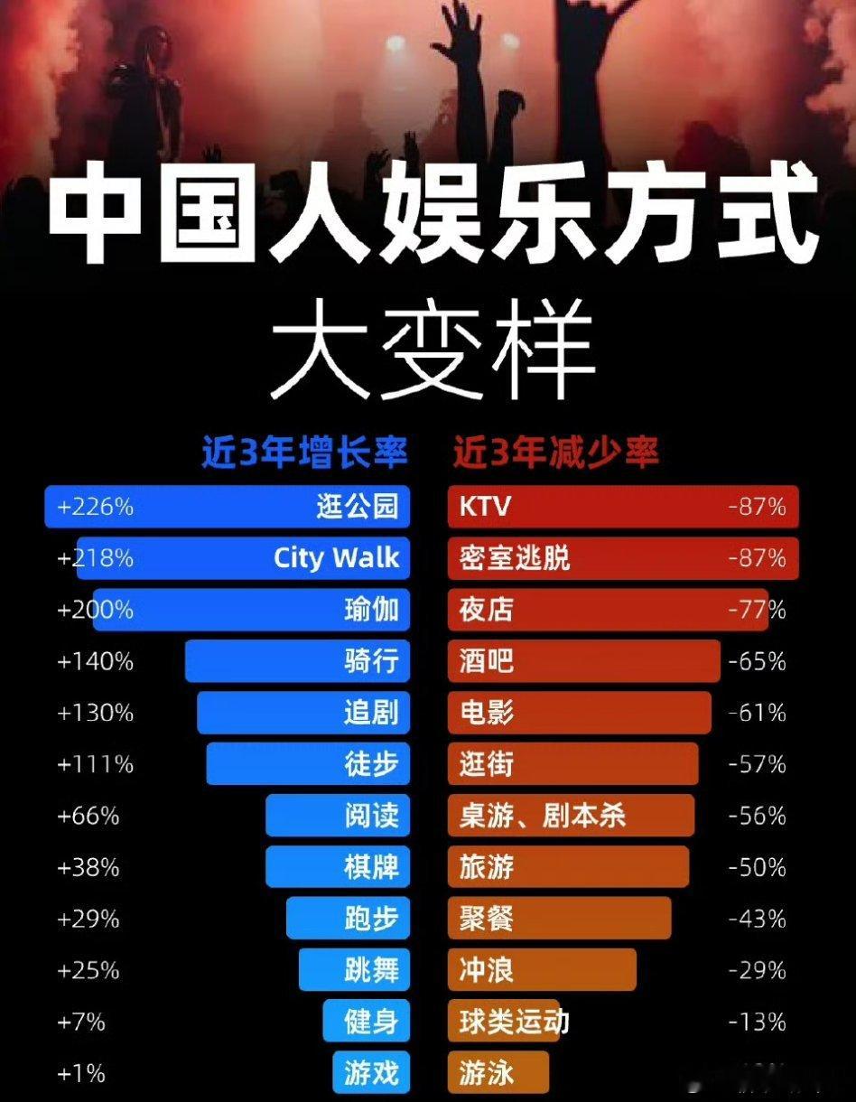 这就是消费降级而已。​​​