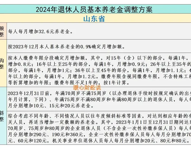 人社部定调, 2025年养老金继续调整, 工龄15、30、40年能涨多少?