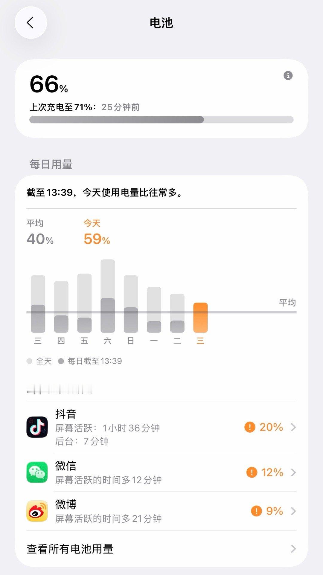 iPhone17ProMax续航测试我自己也用了这么久的iPhone17Pr