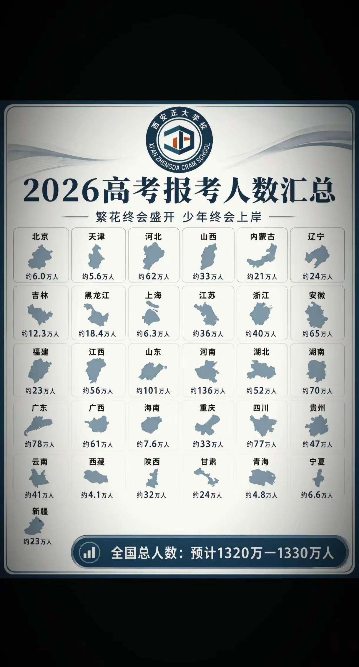 2026高考报名人数。统计26年新高考2026考生高考报考26高考报名指南