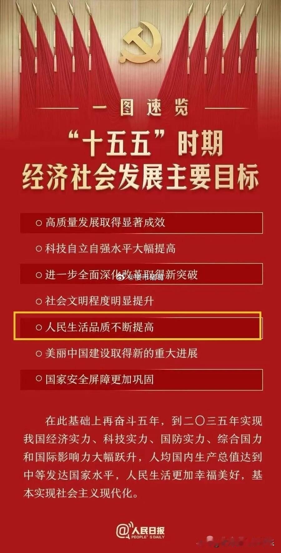终于，大会提到房地产了~大会明确提出：下一个五年人民生活品质不断提高，不断提